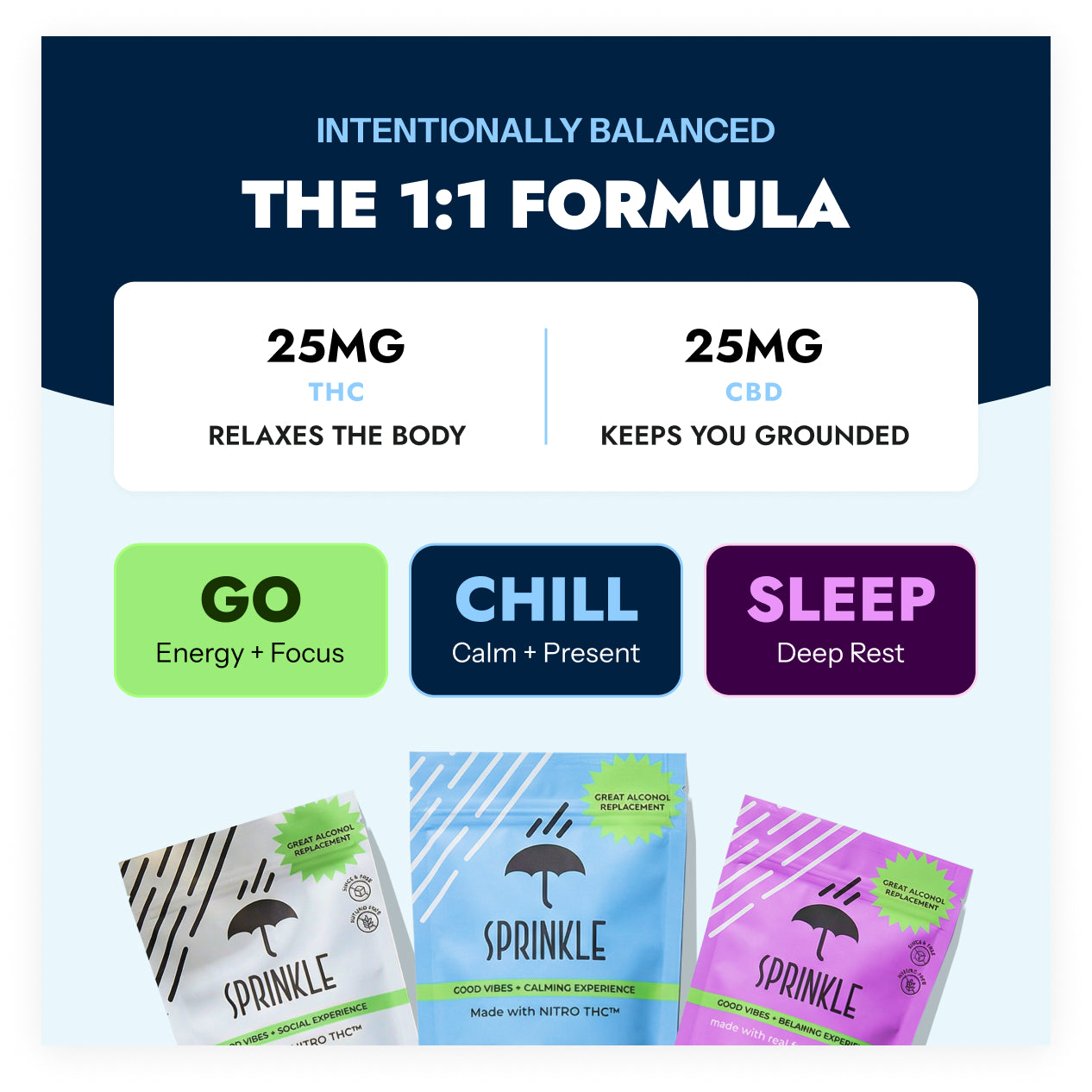 CHILL BULK - THC Drink Mix