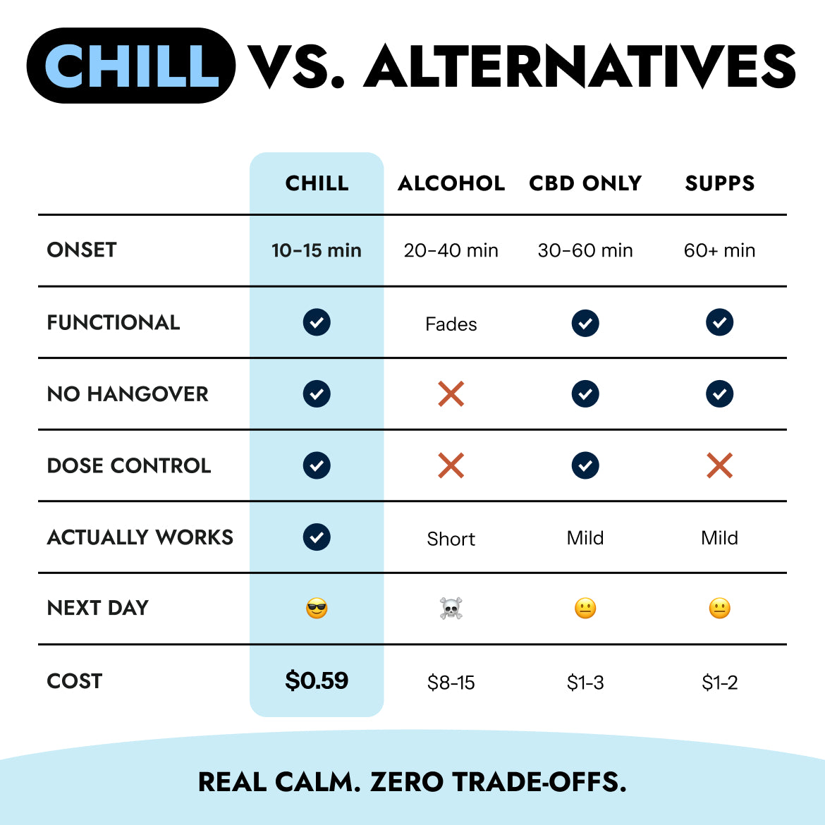 CHILL BULK - THC Drink Mix