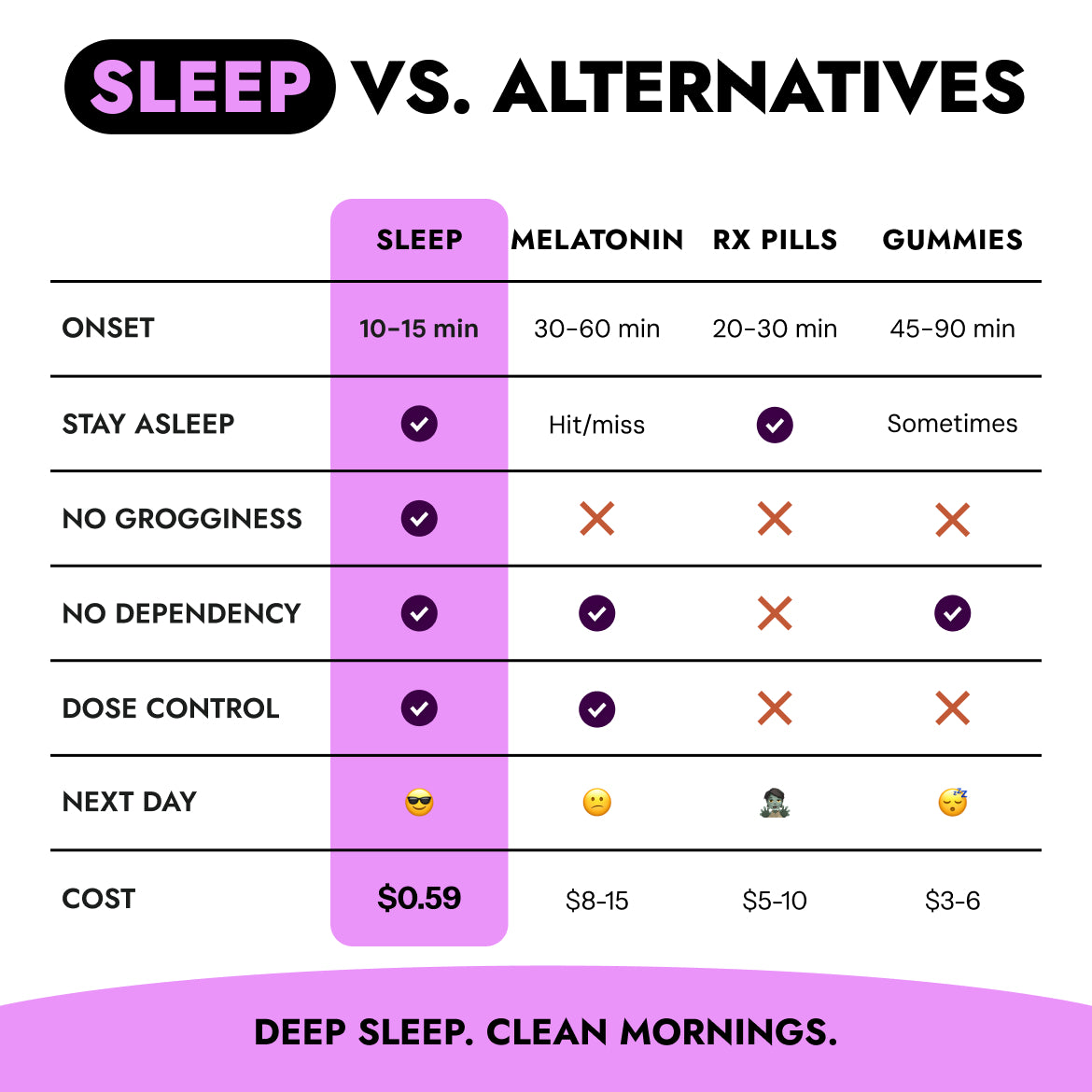 SLEEP BULK - THC Drink Mix